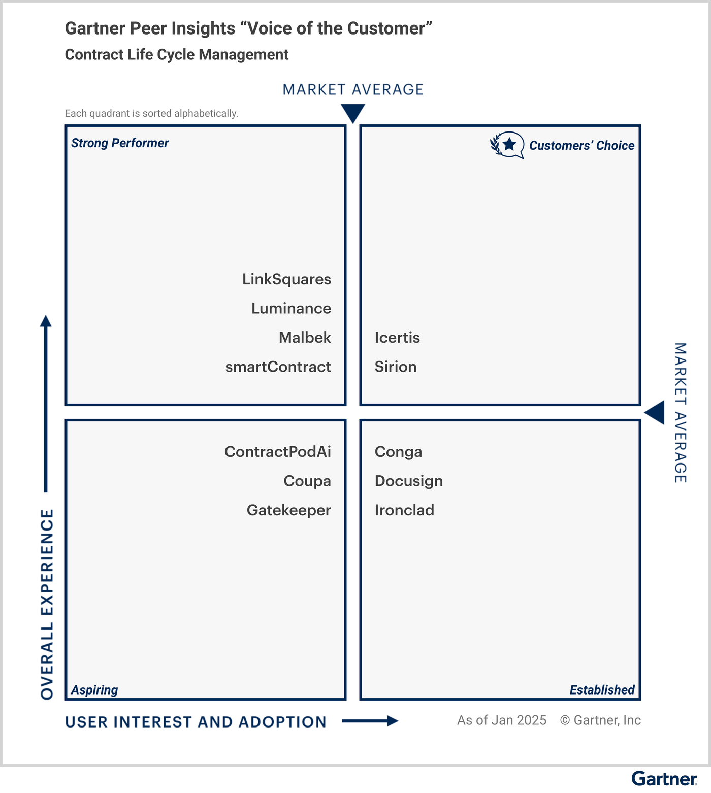 Figure_1_Voice_of_the_Customer_for_Contract_Life_Cycle_Management