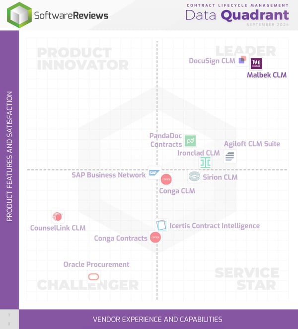 Malbek Impact Report - Software Reviews