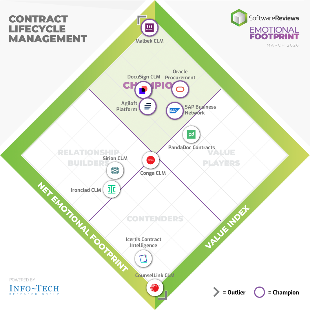 contract-lifecycle-mgmt-EF